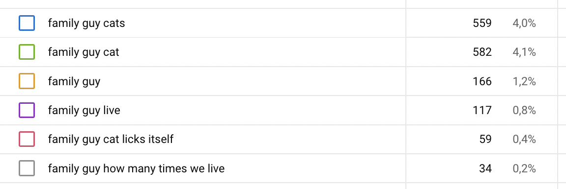 YouTube Studio - palavras-chave