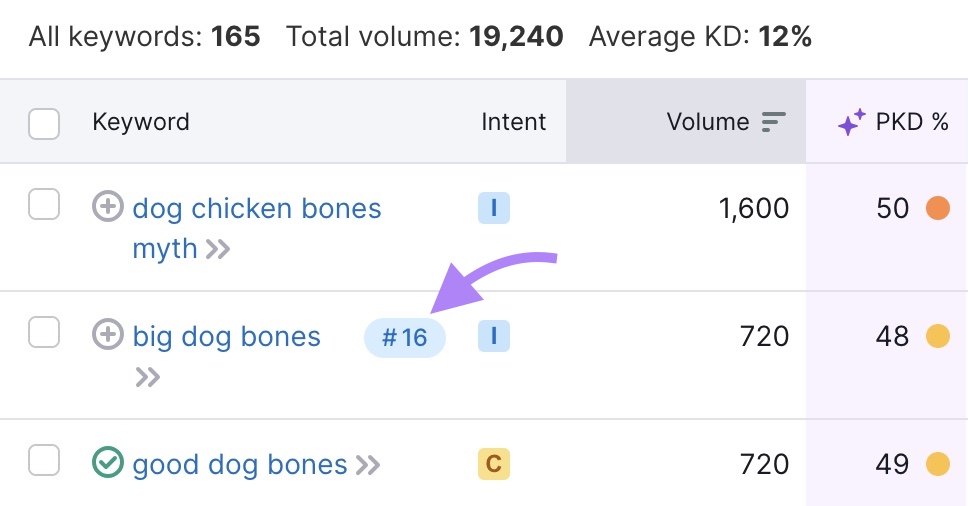 el número de posición SERP a la derecha de una palabra clave en la herramienta de Magia de Palabras Clave