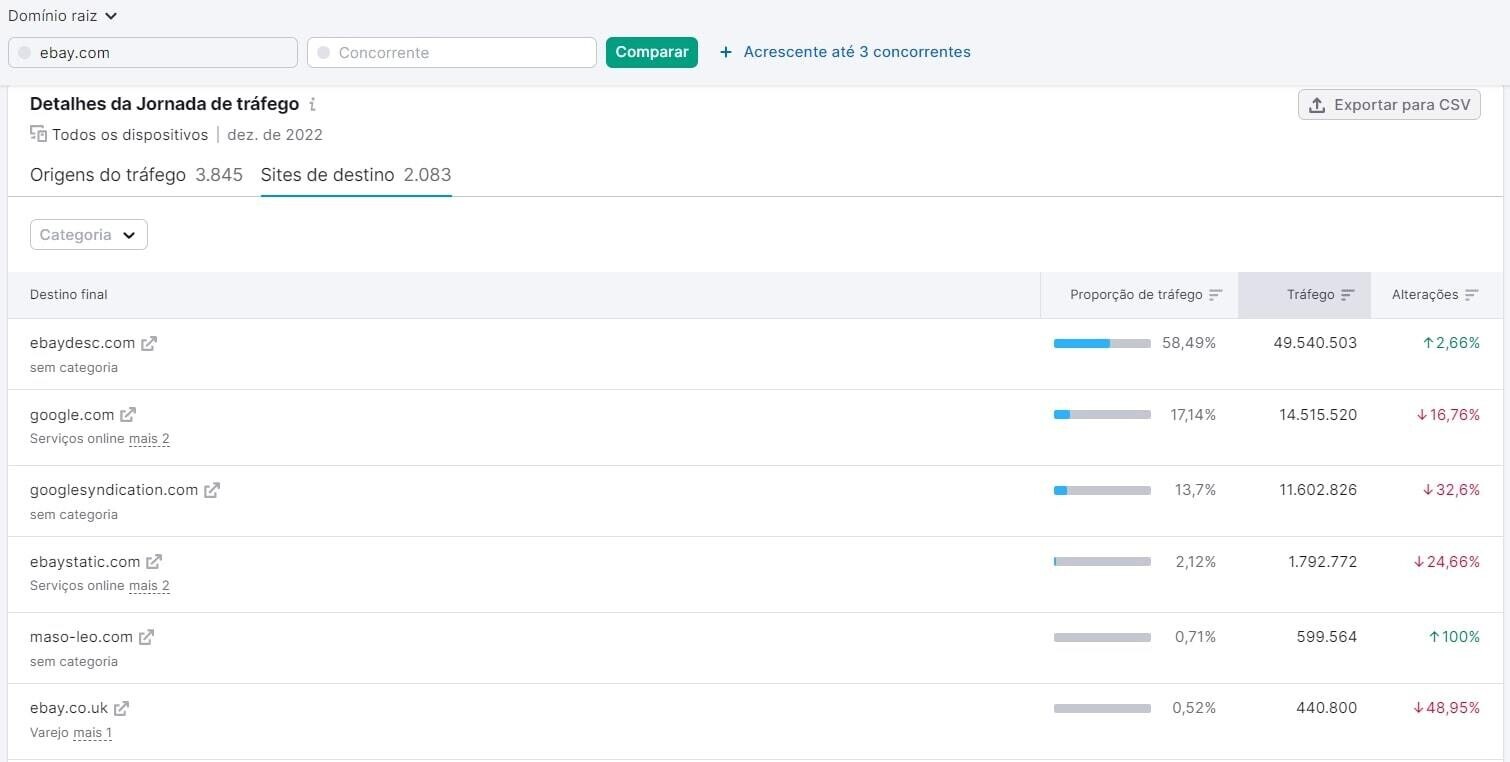 relatório de sites de destino