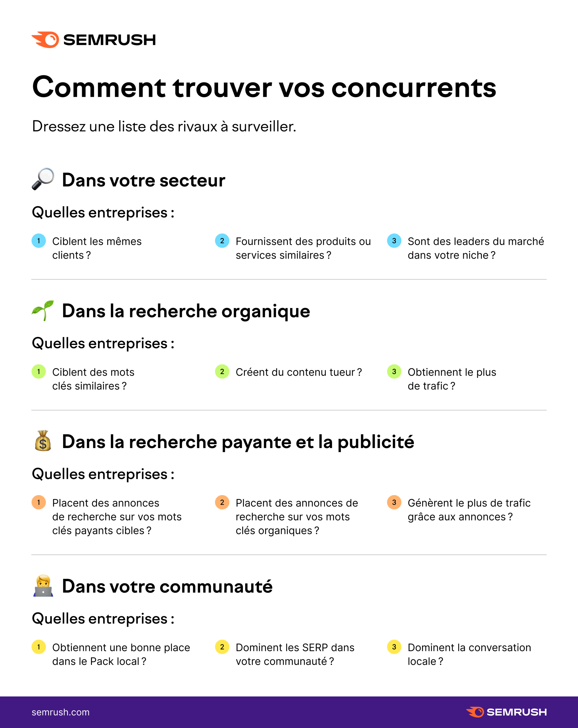 Comment trouver vos concurrents