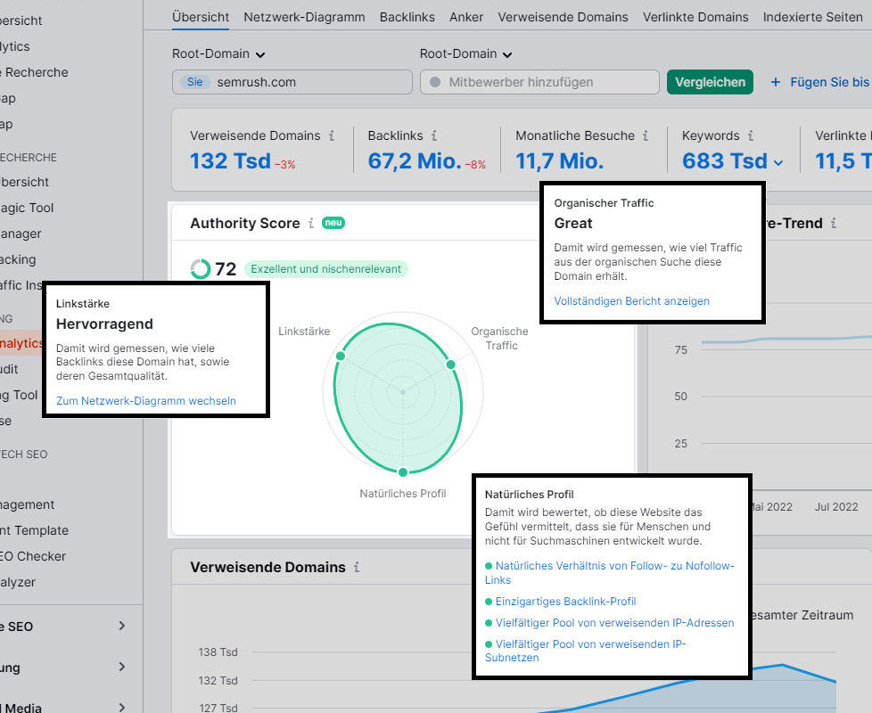 Die drei Faktoren des Authority Score