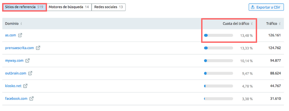 Leads de calidad - Sitios de referencia