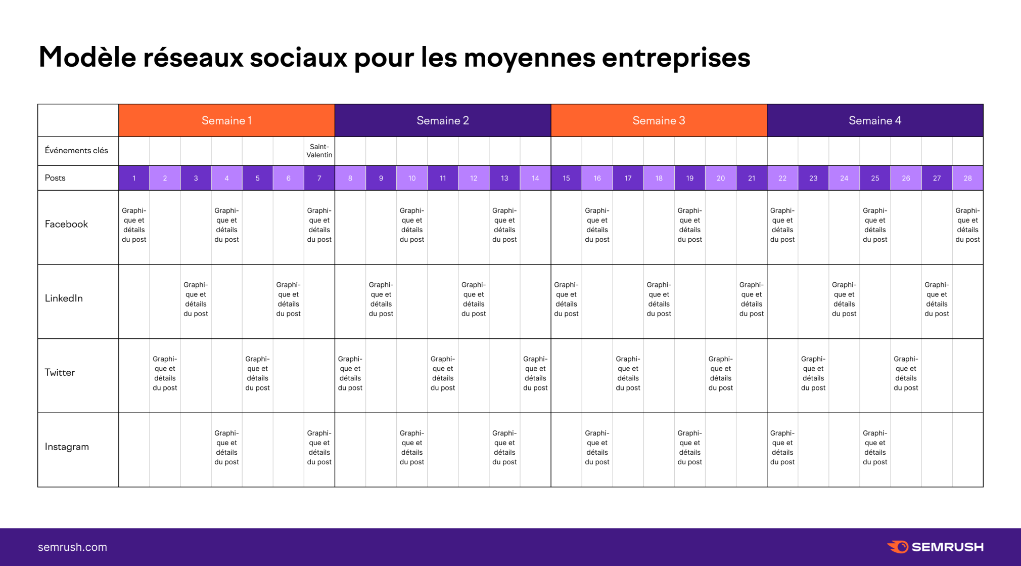 Modèle de stratégie réseaux sociaux pour les moyennes entreprises