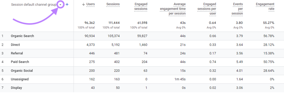 Seta preta à direita de "Session default channel group" (Grupo de canais padrão da sessão) destacada