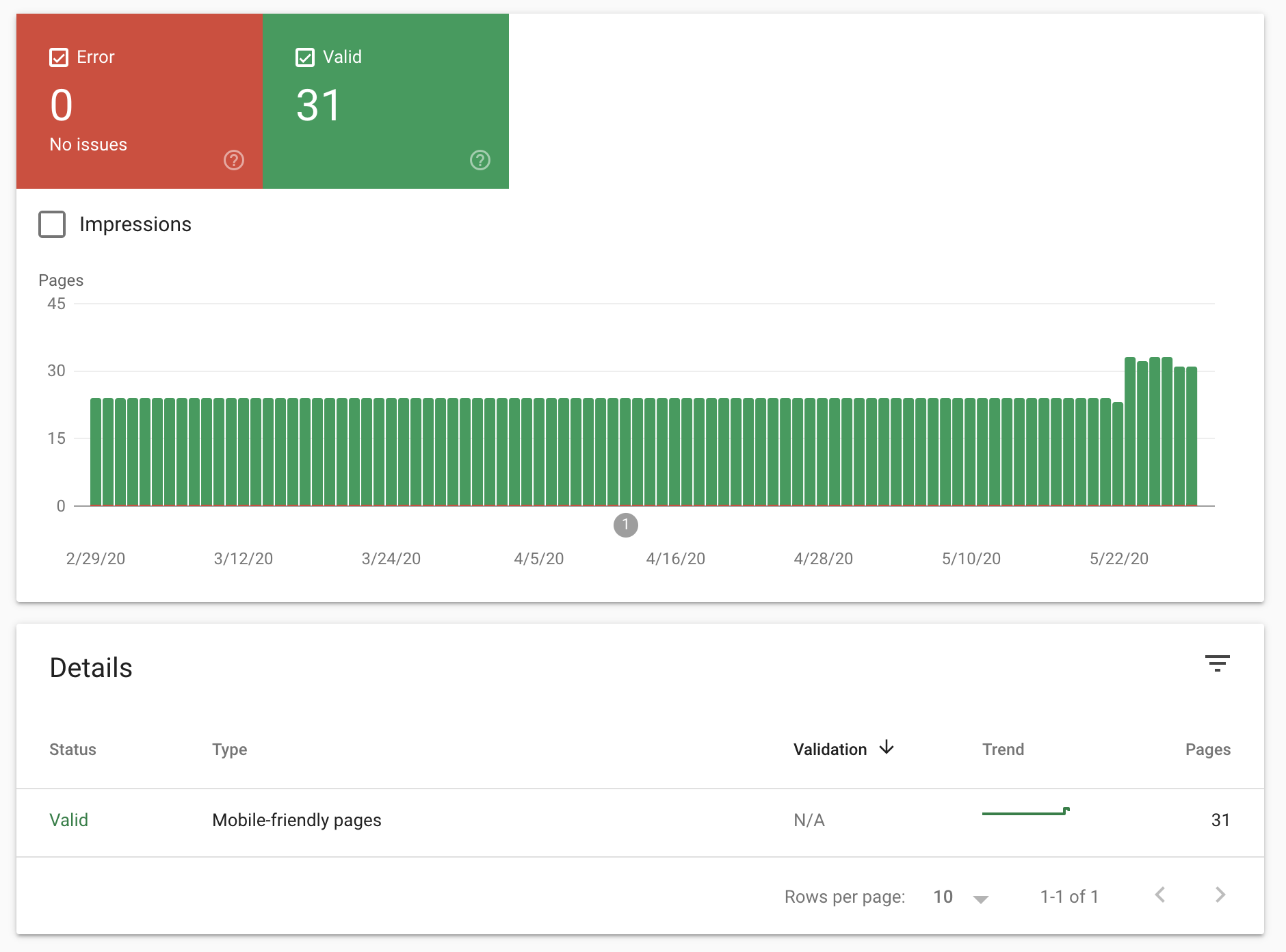 Exemplo de um site adaptado a dispositivos móveis no Google Search Console
