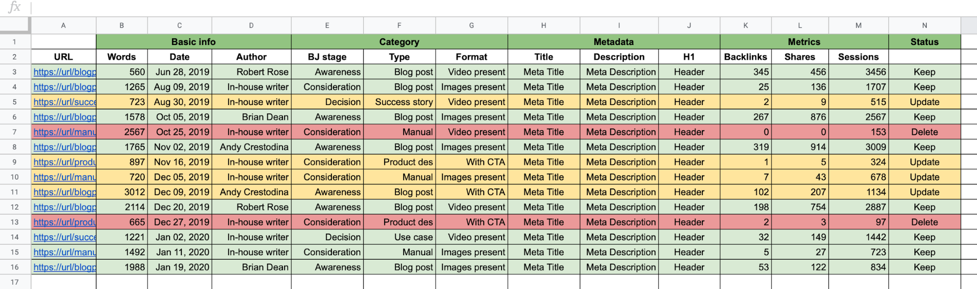 Exemple de feuille de calcul avec l'ajout de la colonne "Statut"