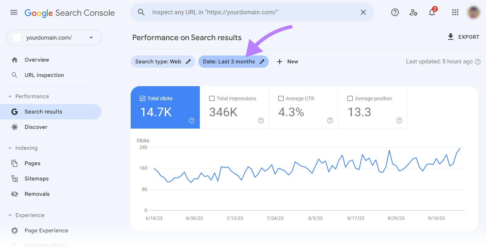 "日付過去3ヶ月" GSCで選択されたボタン "検索結果のパフォーマンス" ページ
