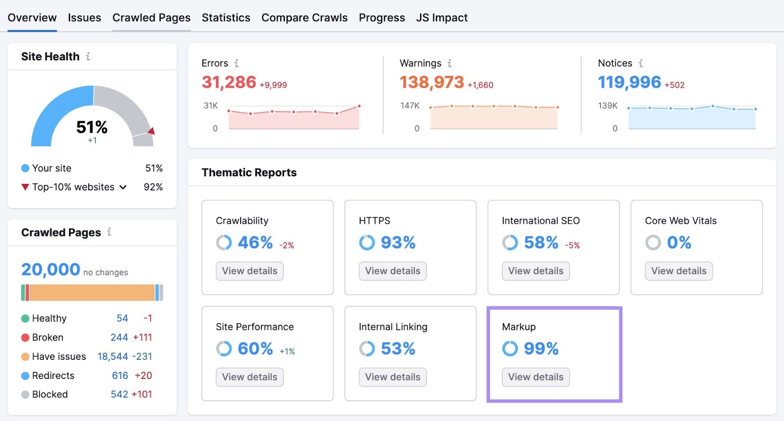 "Widget de Salud del Sitio" destacado en el panel de control general de la Auditoría del Sitio