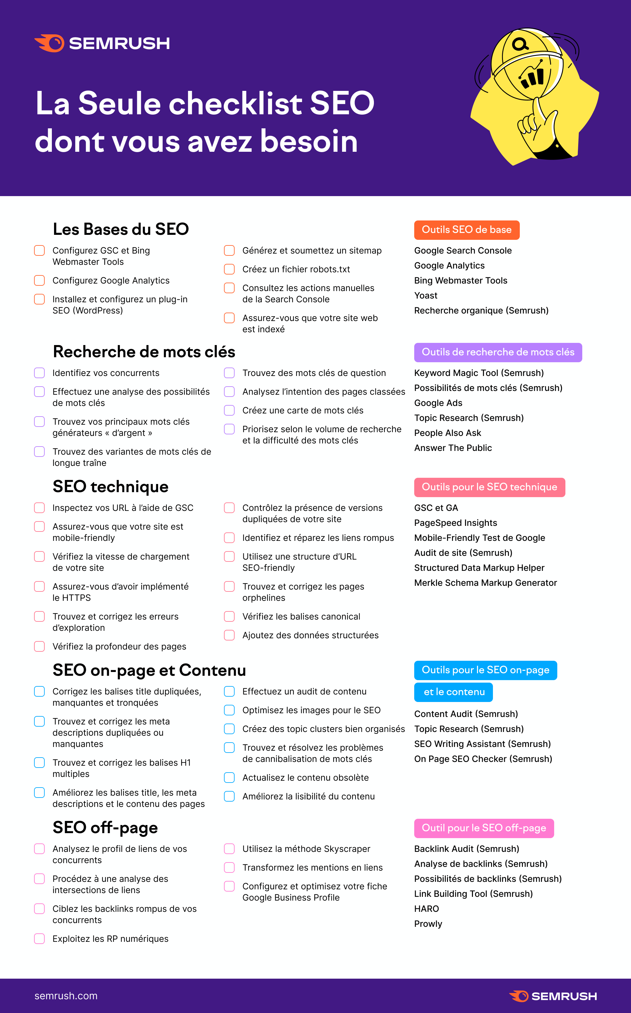 Checklist SEO avec les bases, le SEO technique, le SEO on-page, le SEO off-page et la recherche de mots clés