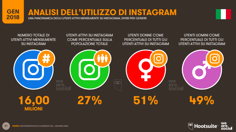 utilizzo-instagram.png