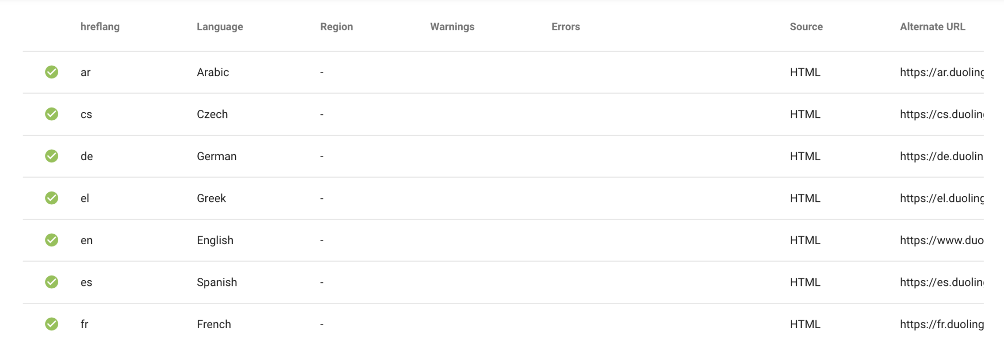 Hreflang Tag Testing Tool