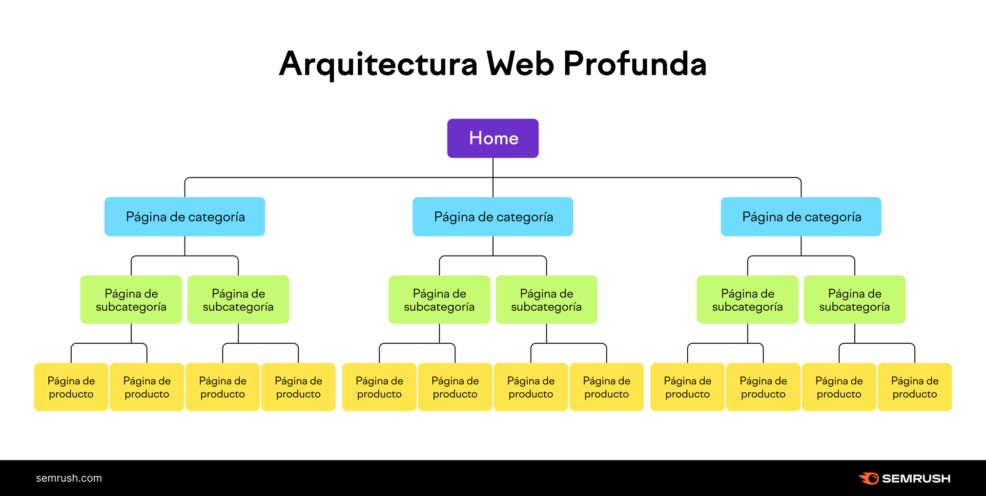 Infografía sobre las arquitecturas web.