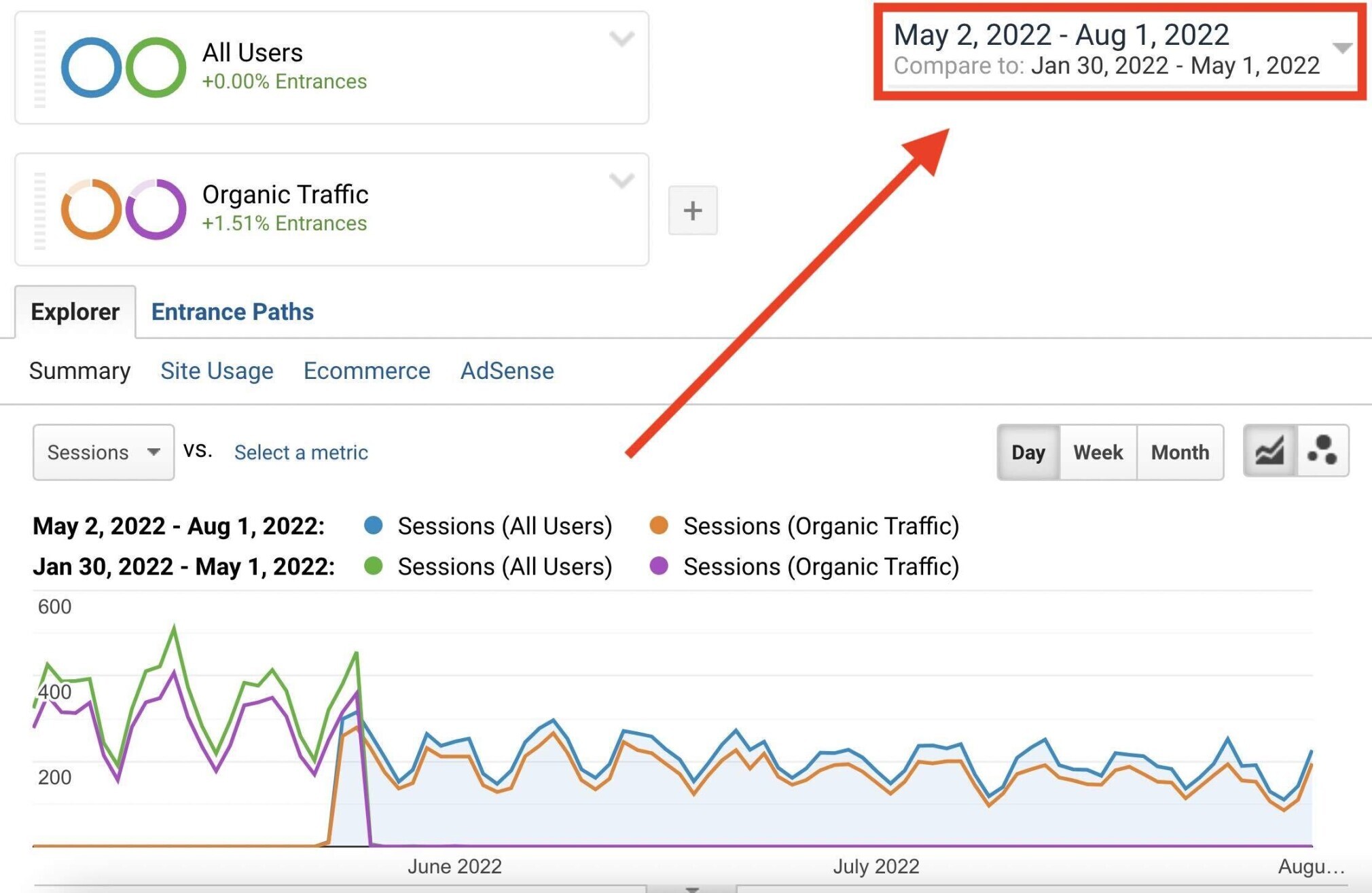 como melhorar seo - google analytics - gráfico