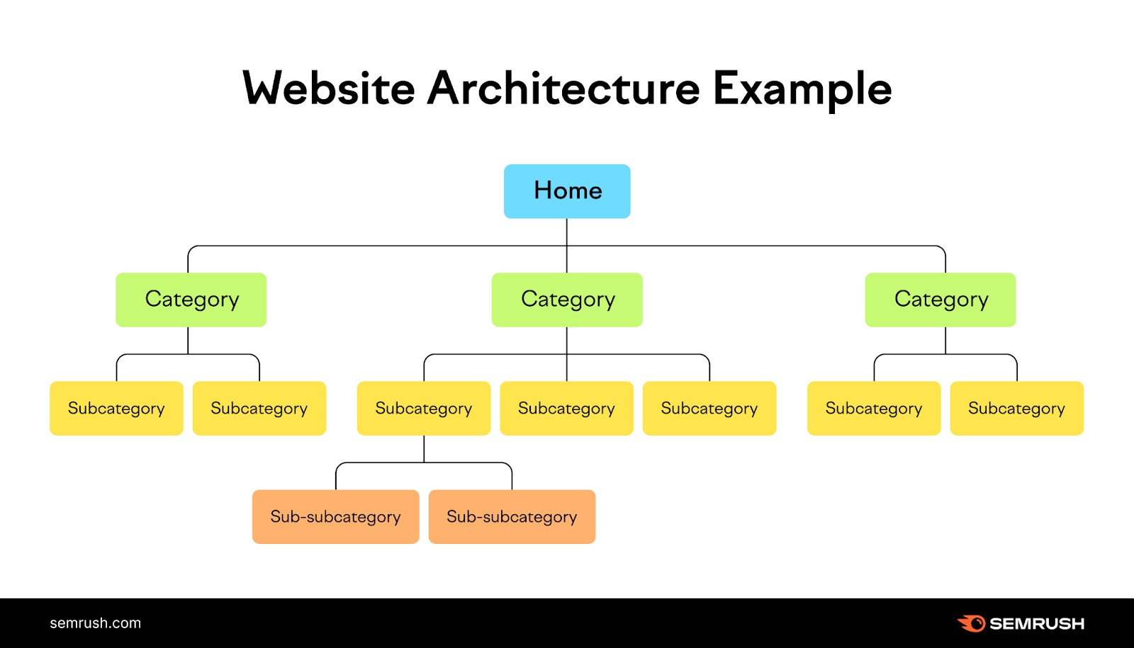Ejemplo de arquitectura de un sitio web