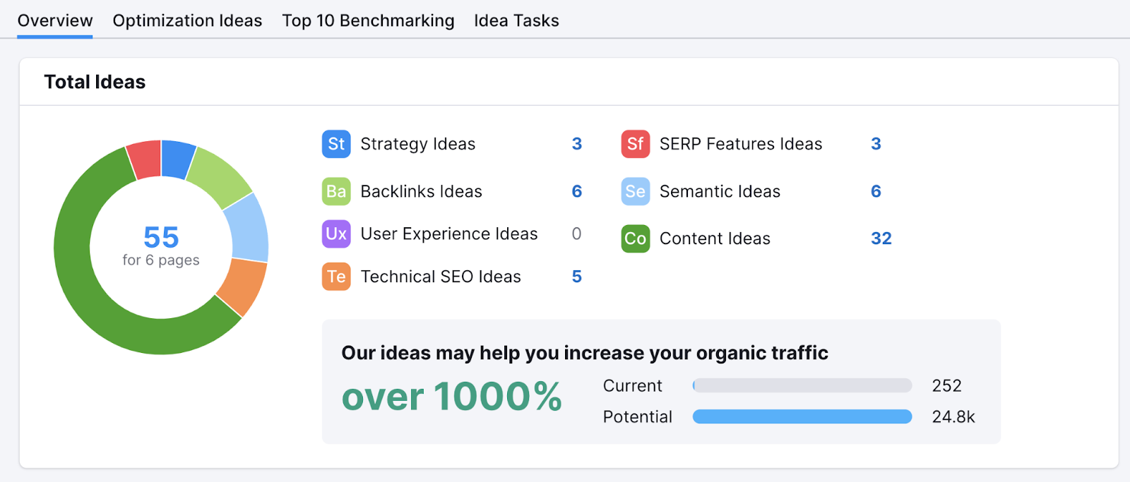 Verificación SEO en la Página