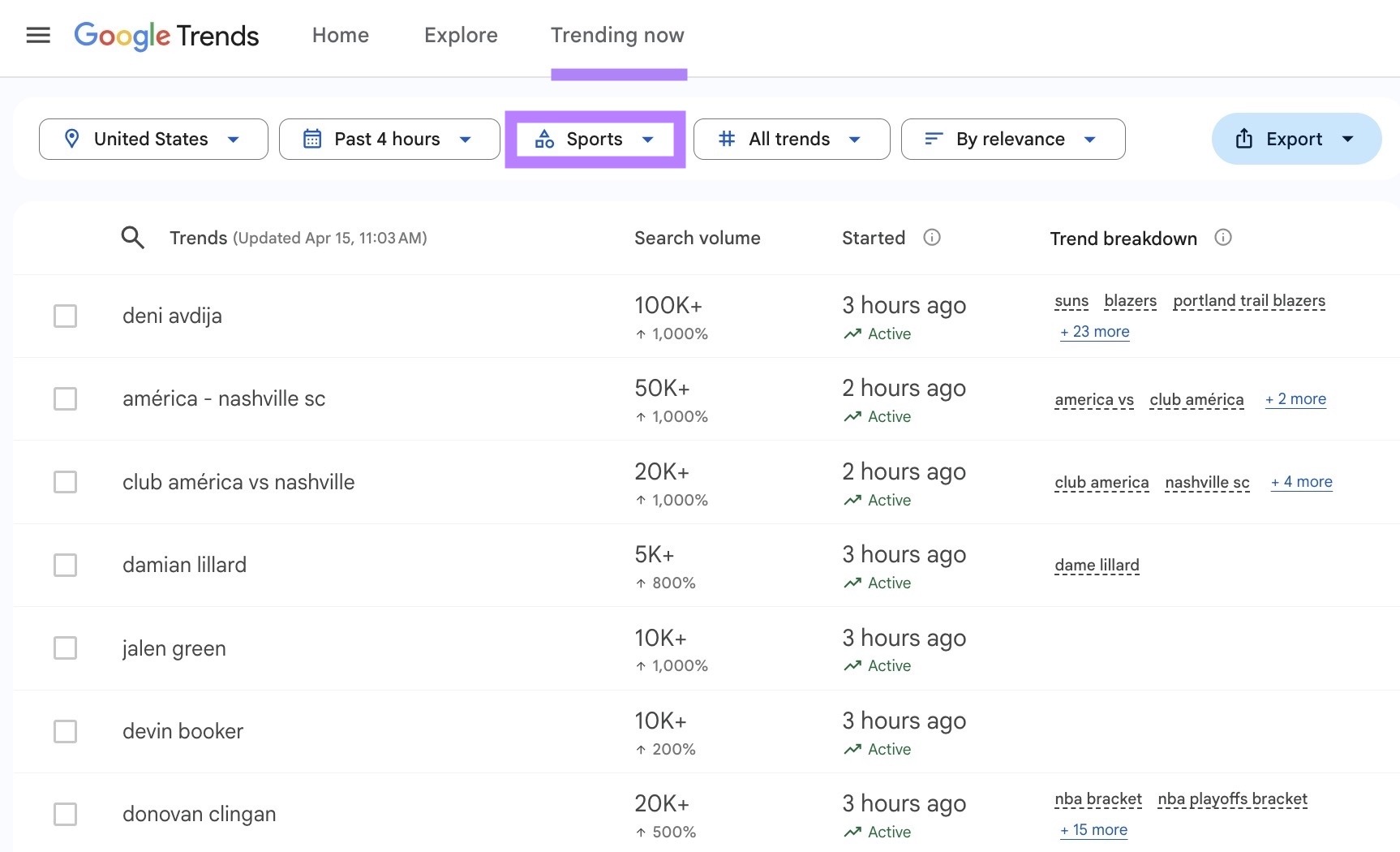 The "Trending now" tab on Google Trends showing trending sports topics in the United States in the past four hours.