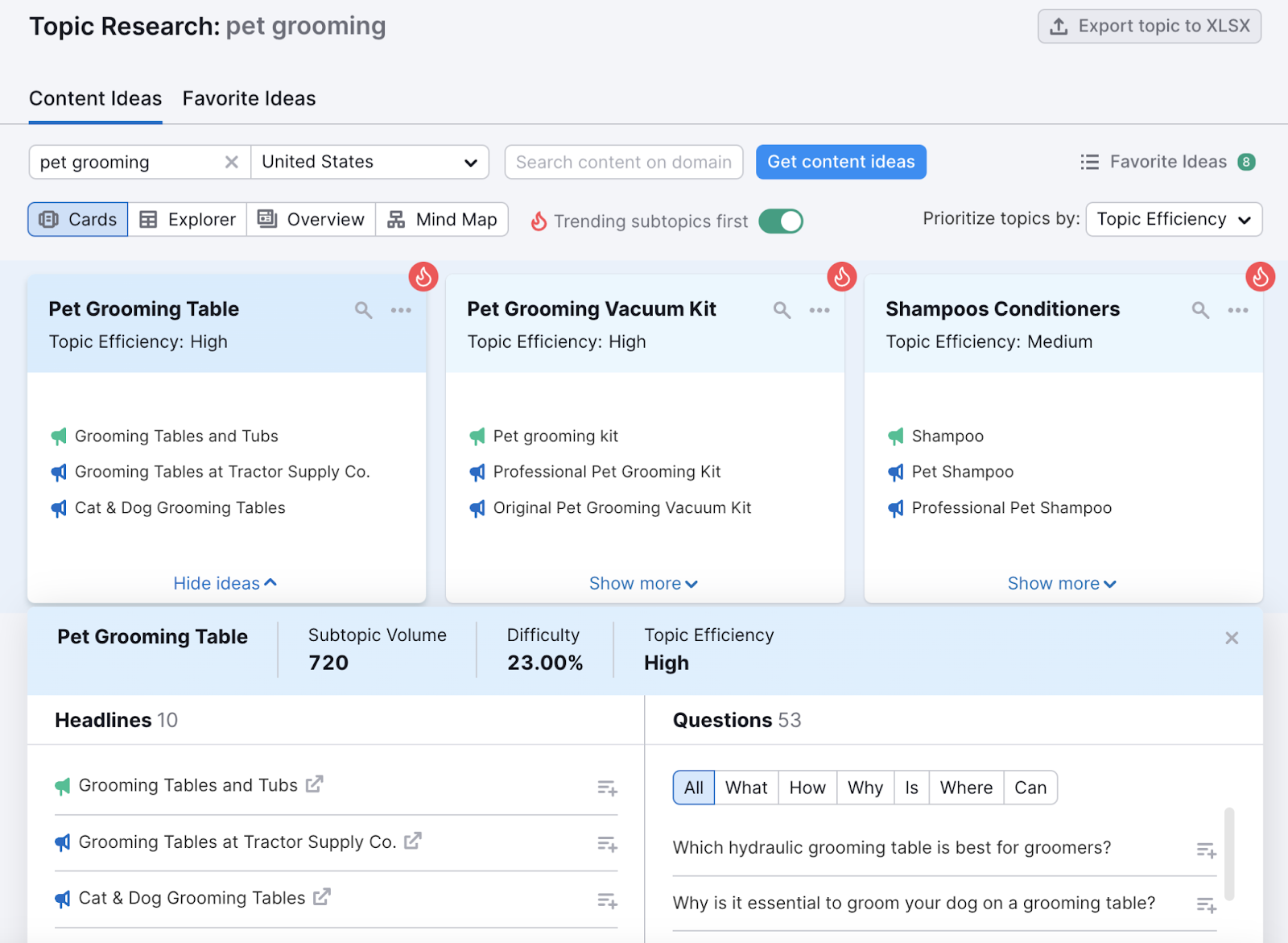 Fichas temáticas sobre peluquería canina con ejemplos de titulares de contenidos y preguntas.
