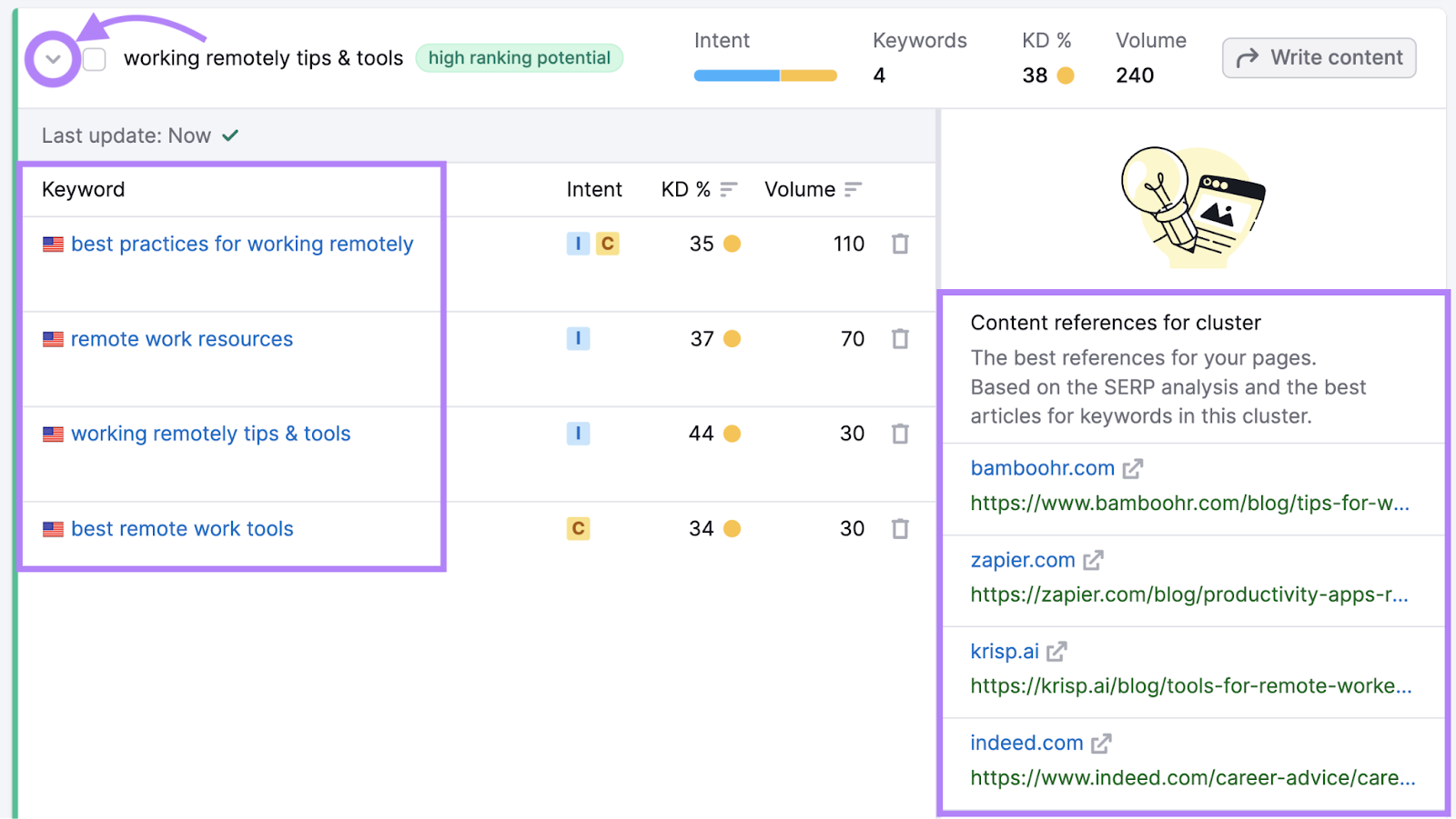 Grupo de palabras clave para "consejos para trabajar a distancia & herramientas"