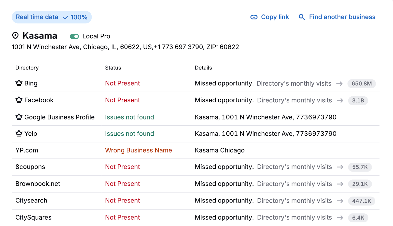 ディレクトリには、「存在しない」や「問題が見つからない」など、それぞれのビジネスのステータスがリストされます。