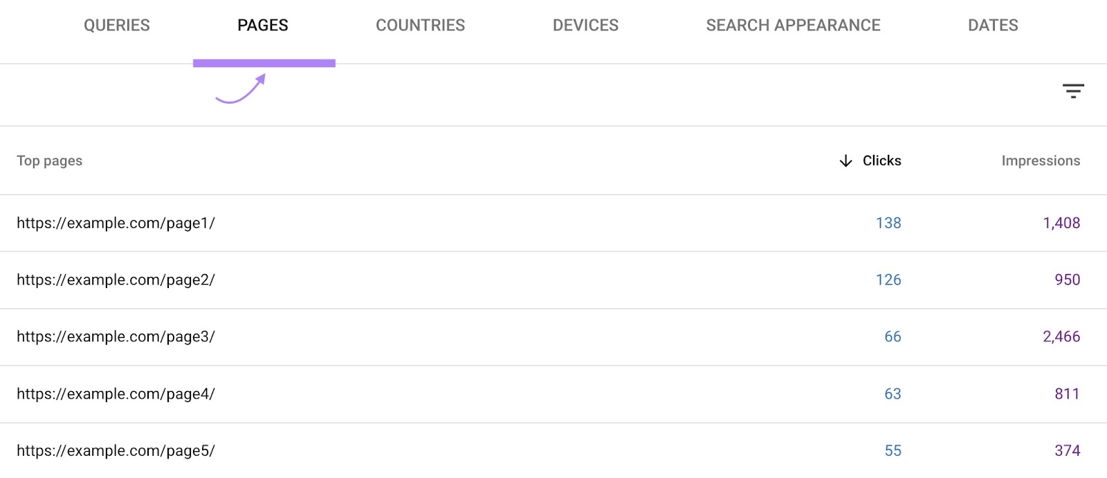 Informe "Páginas principales" en Google Search Console que muestra una lista de URLs con sus respectivos clics e impresiones