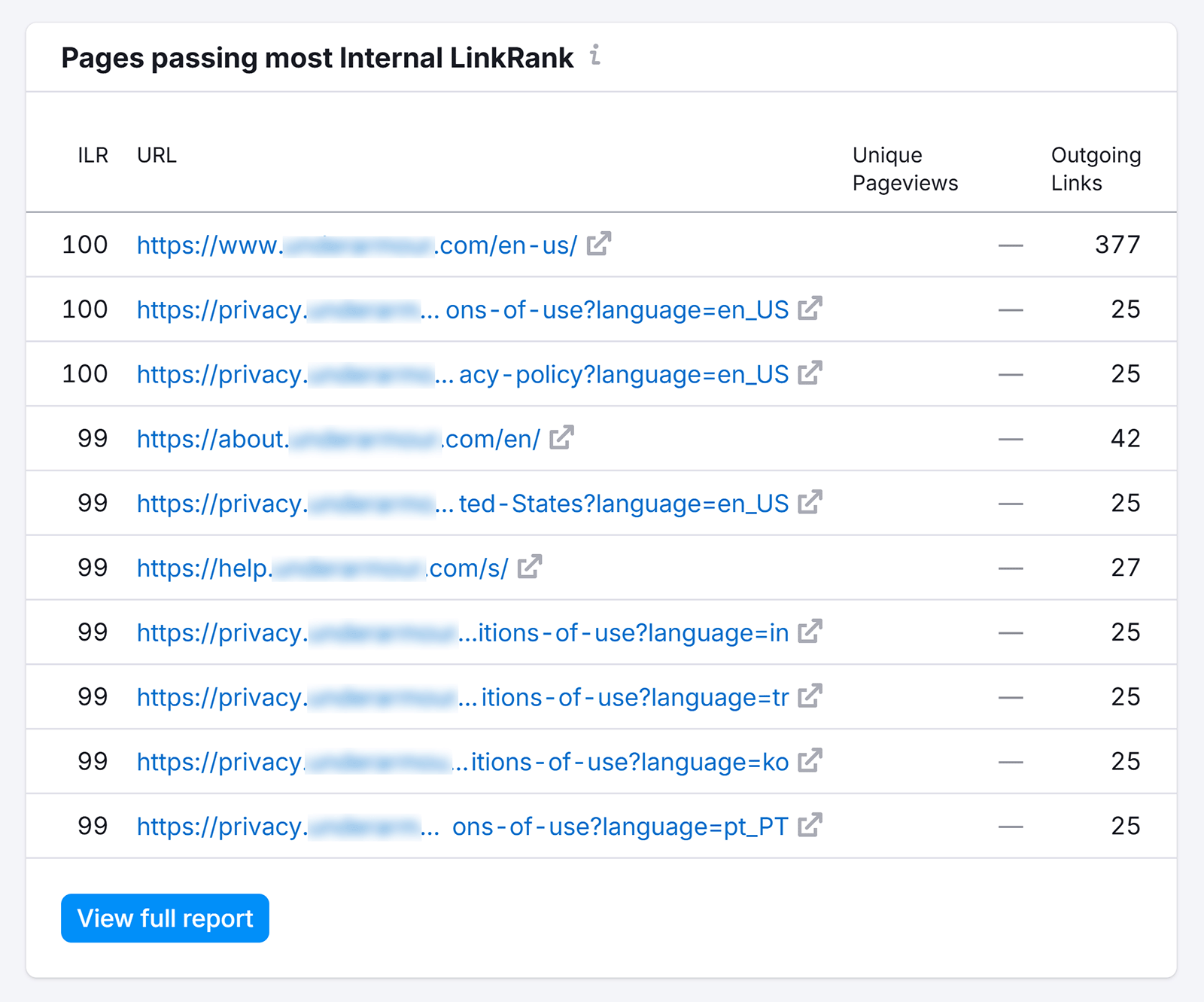 Report table of pages passing most Internal LinkRank with URLs, pageviews, and outgoing links.