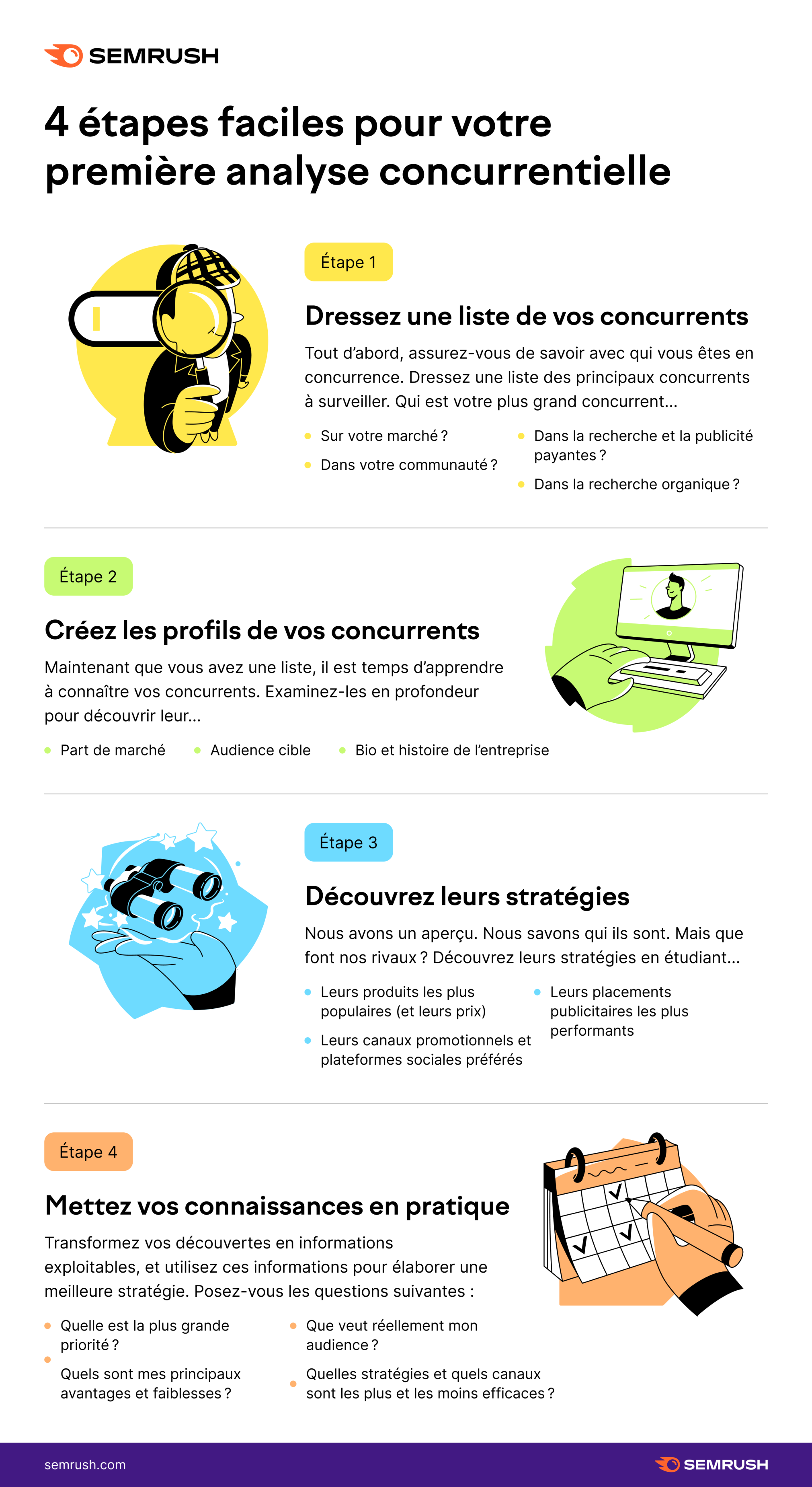 4 étapes faciles pour votre première analyse concurrentielle