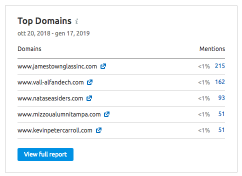 Widget Top domains
