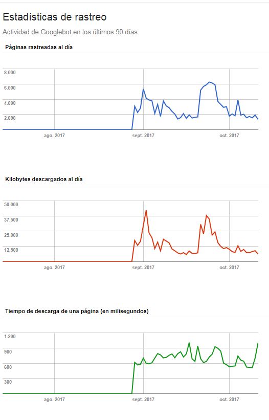 estadisticas-de-rastreo-crawler