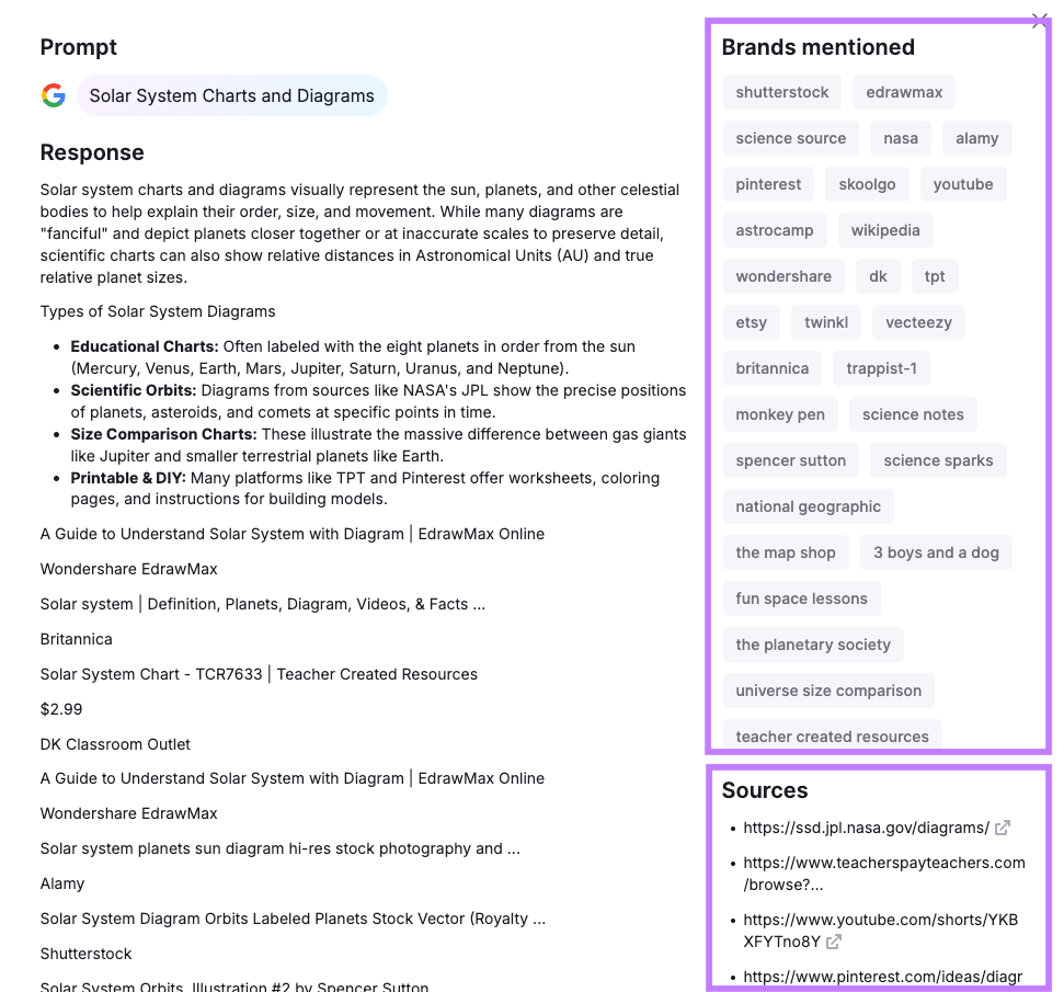 Screenshot of Semrush AI Visibility “Visibility Overview” report "Sources" popout with "Brand mentioned" and "Sources" highlighted.