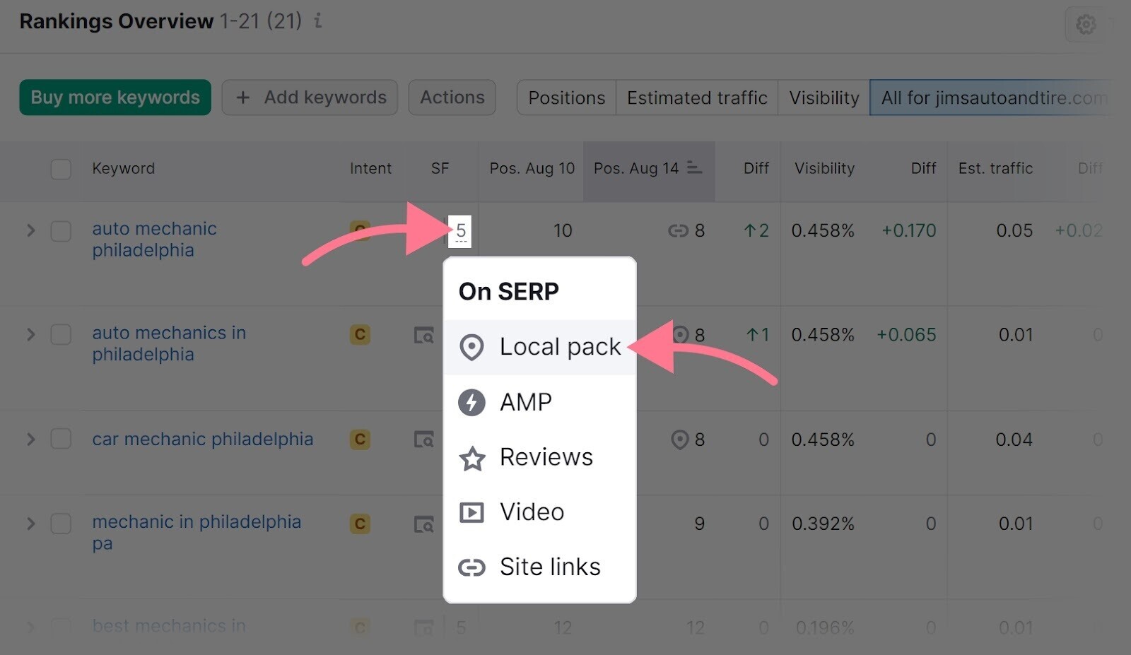 El desplegable "En SERP" muestra si la palabra clave activa un paquete local