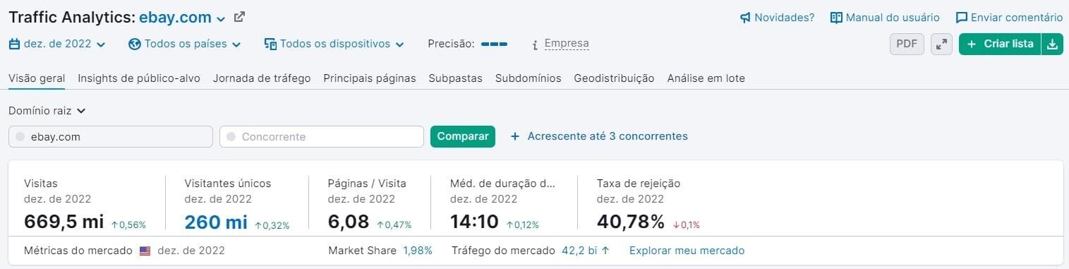 print screen de métricas de tráfego relevantes