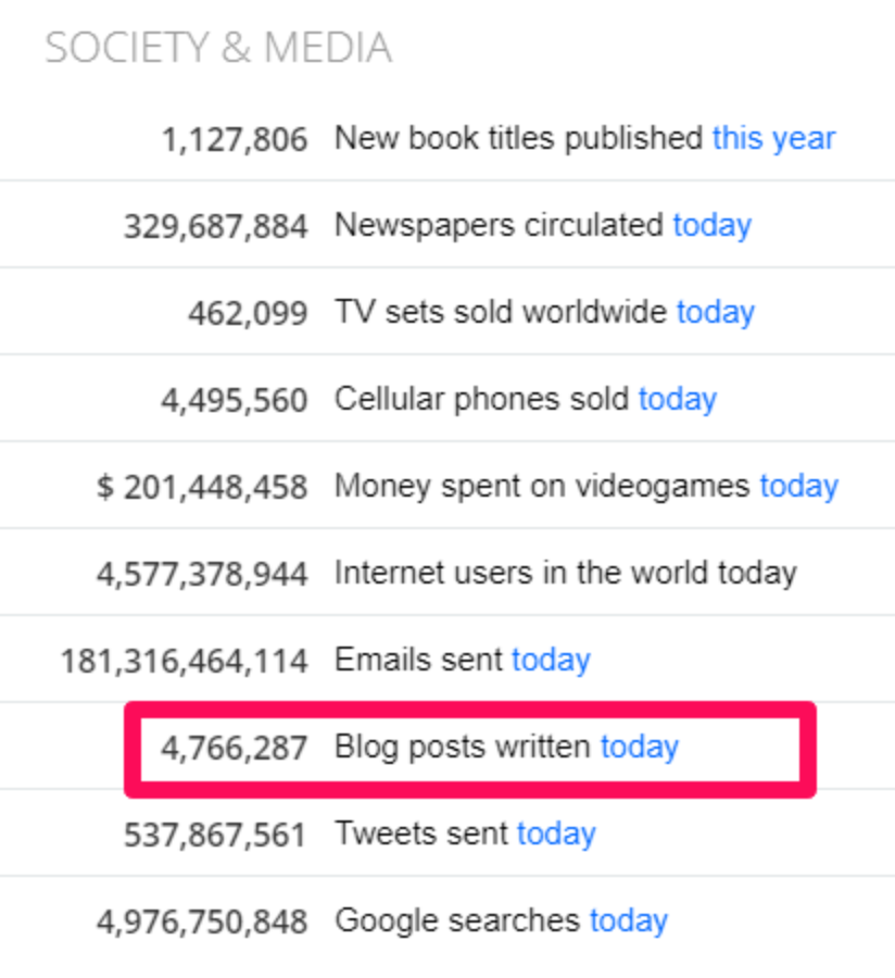 <a href="https://www.worldometers.info/">Statistiques des posts de blogs publiés quotidiennement dans le monde</a>