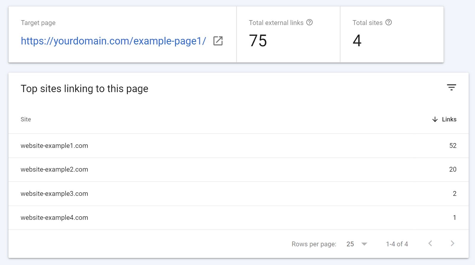 Section "Top sites linking to this page" du rapport "External links" (liens externes)