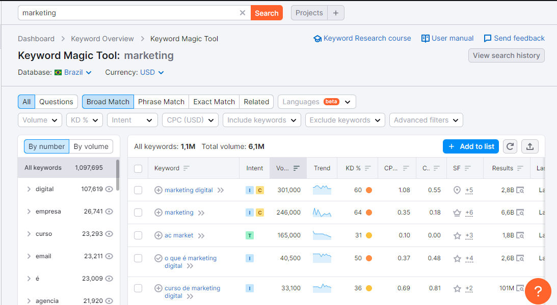 Print de tela da área de busca de palavras-chave do SEMrush