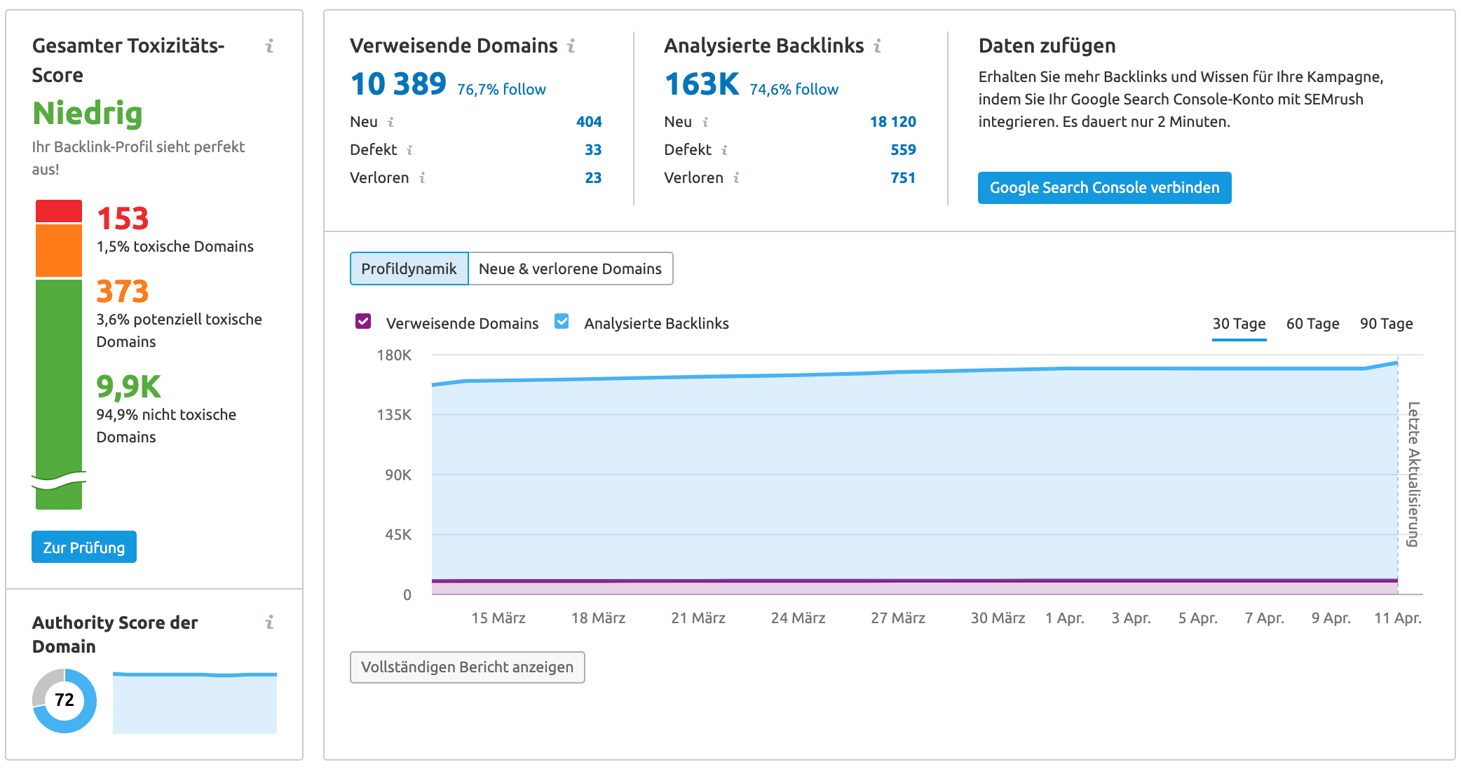 Backlink Audit Beispiel