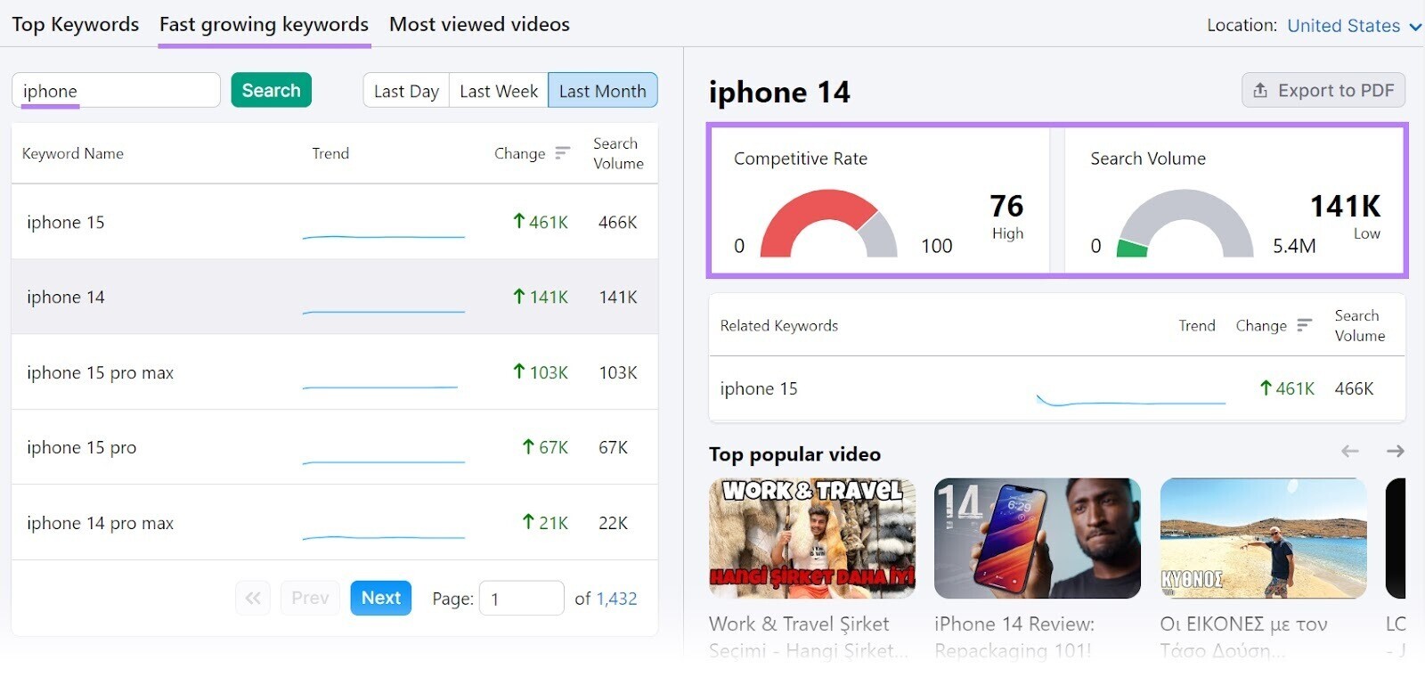Résultats pour "iphone 14" dans Keyword Analytics for YouTube