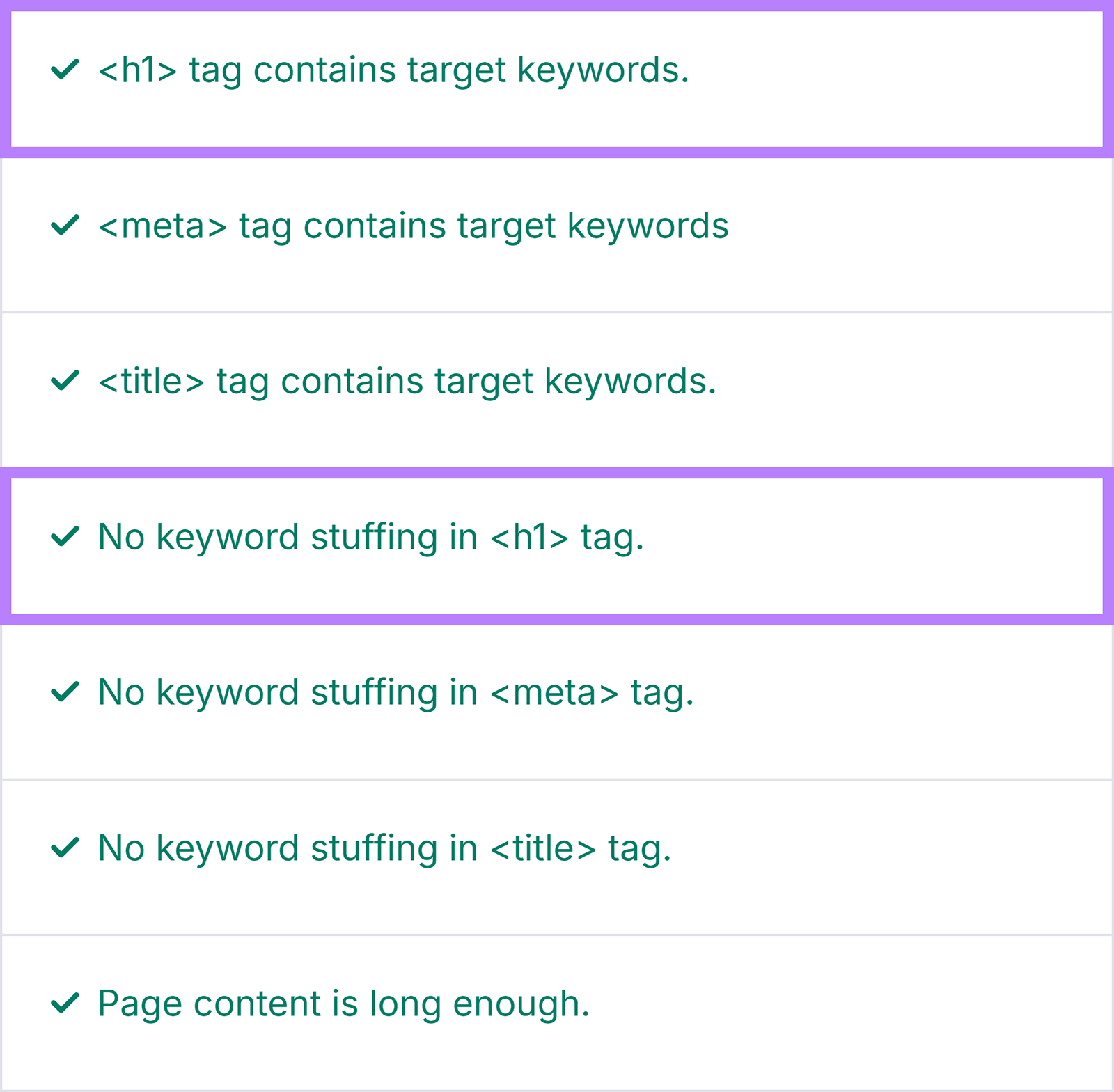 On-page SEO checklist showing H1, meta, and title tags containing keywords and no keyword stuffing.