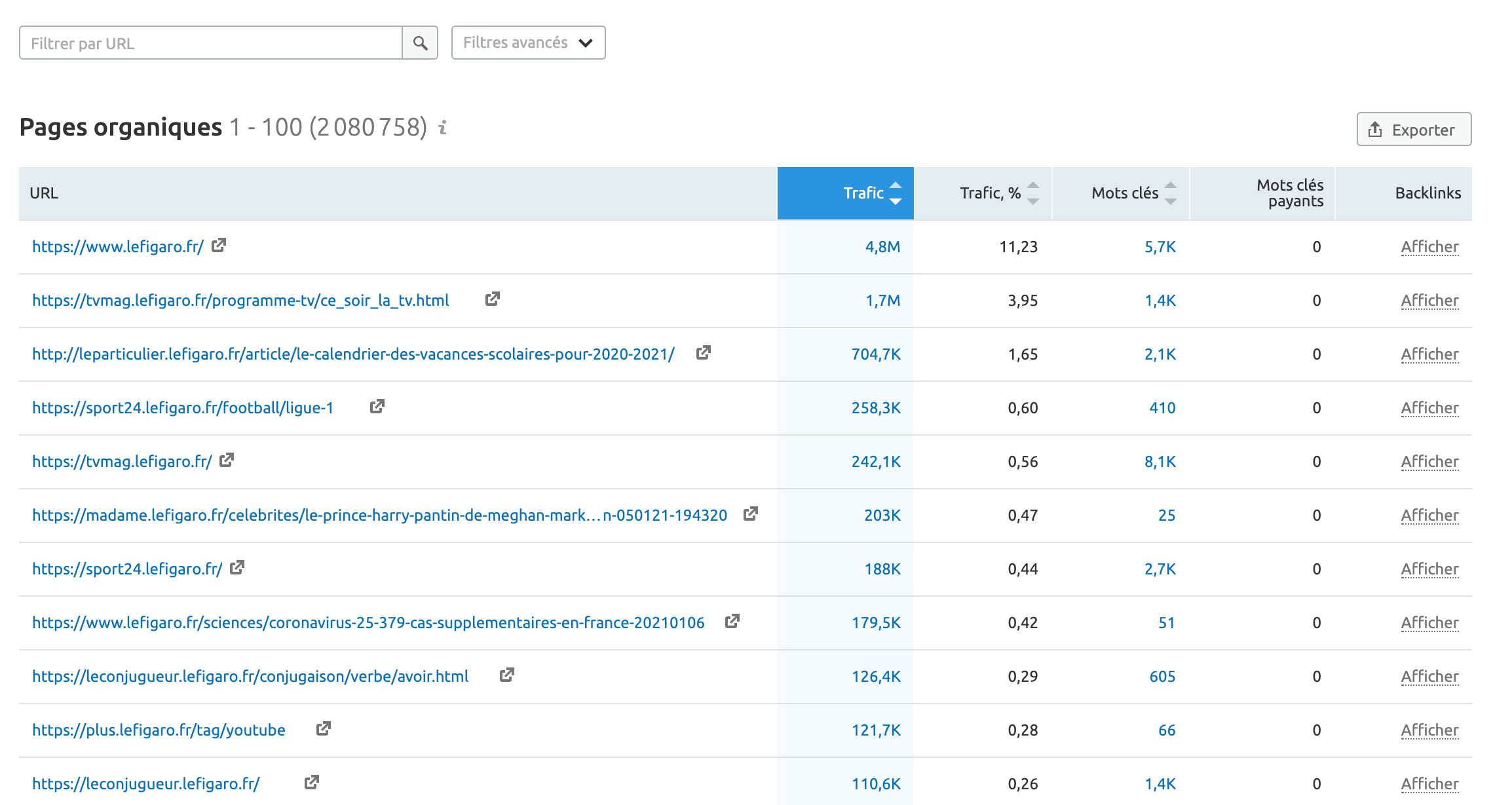 semrush-rapport-pages
