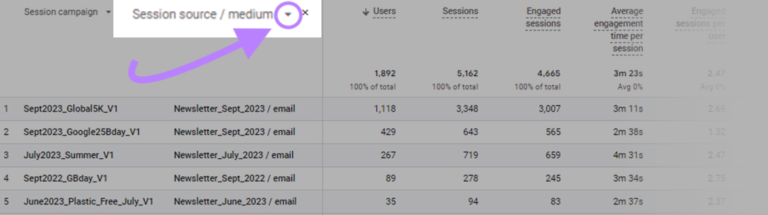 Una flecha junto a la dimensión secundaria "Fuente / medio de la sesión" resaltada