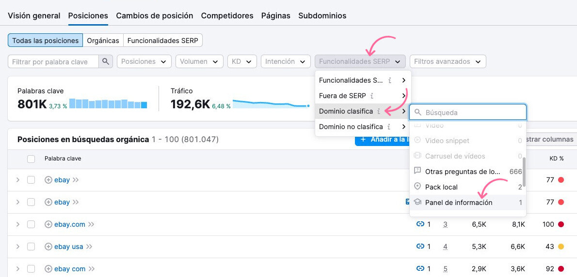 Panel de información en Investigación orgánica de Semrush
