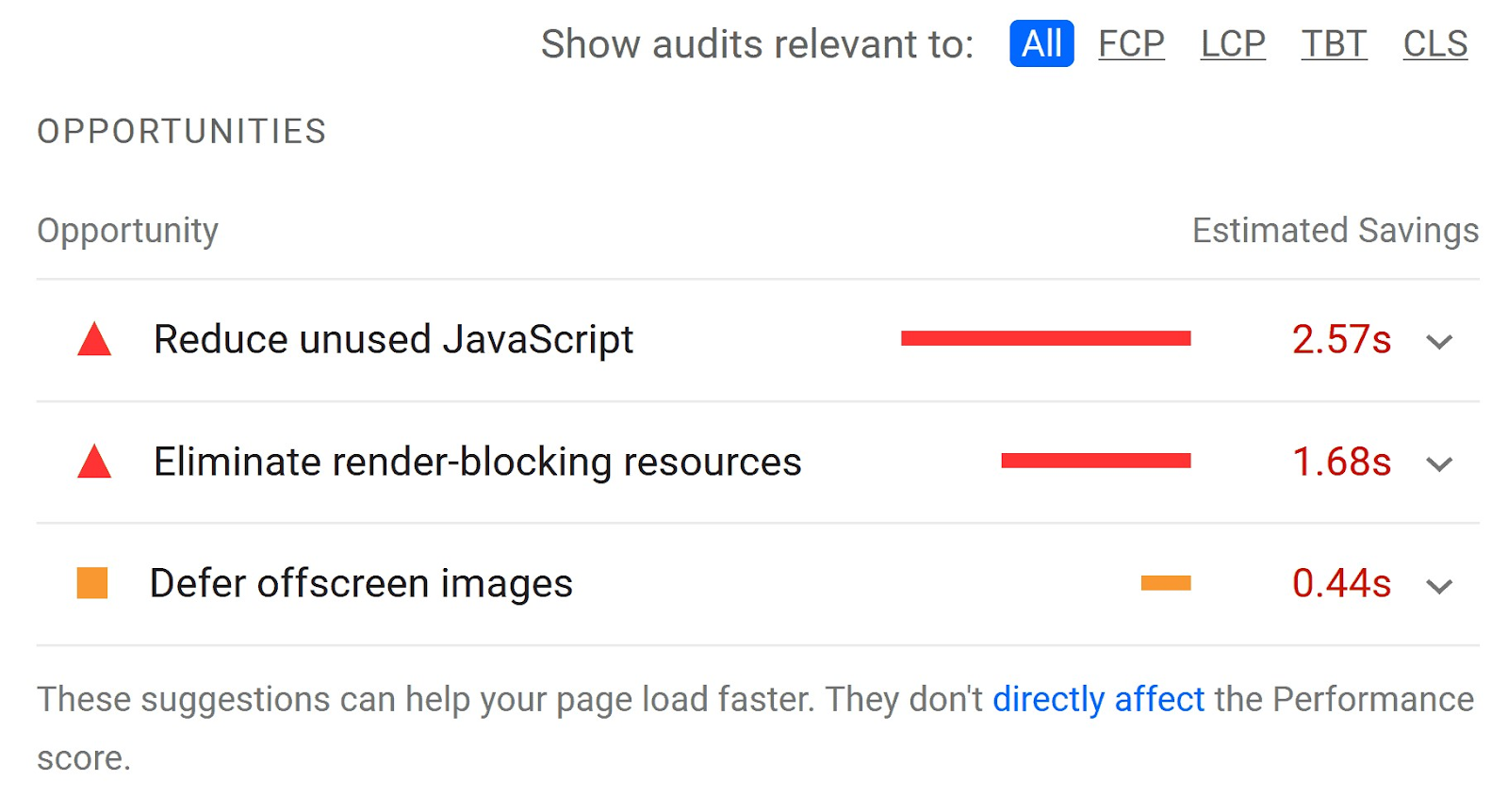 Sección "Oportunidades" debajo de los datos de Core Web Vitals