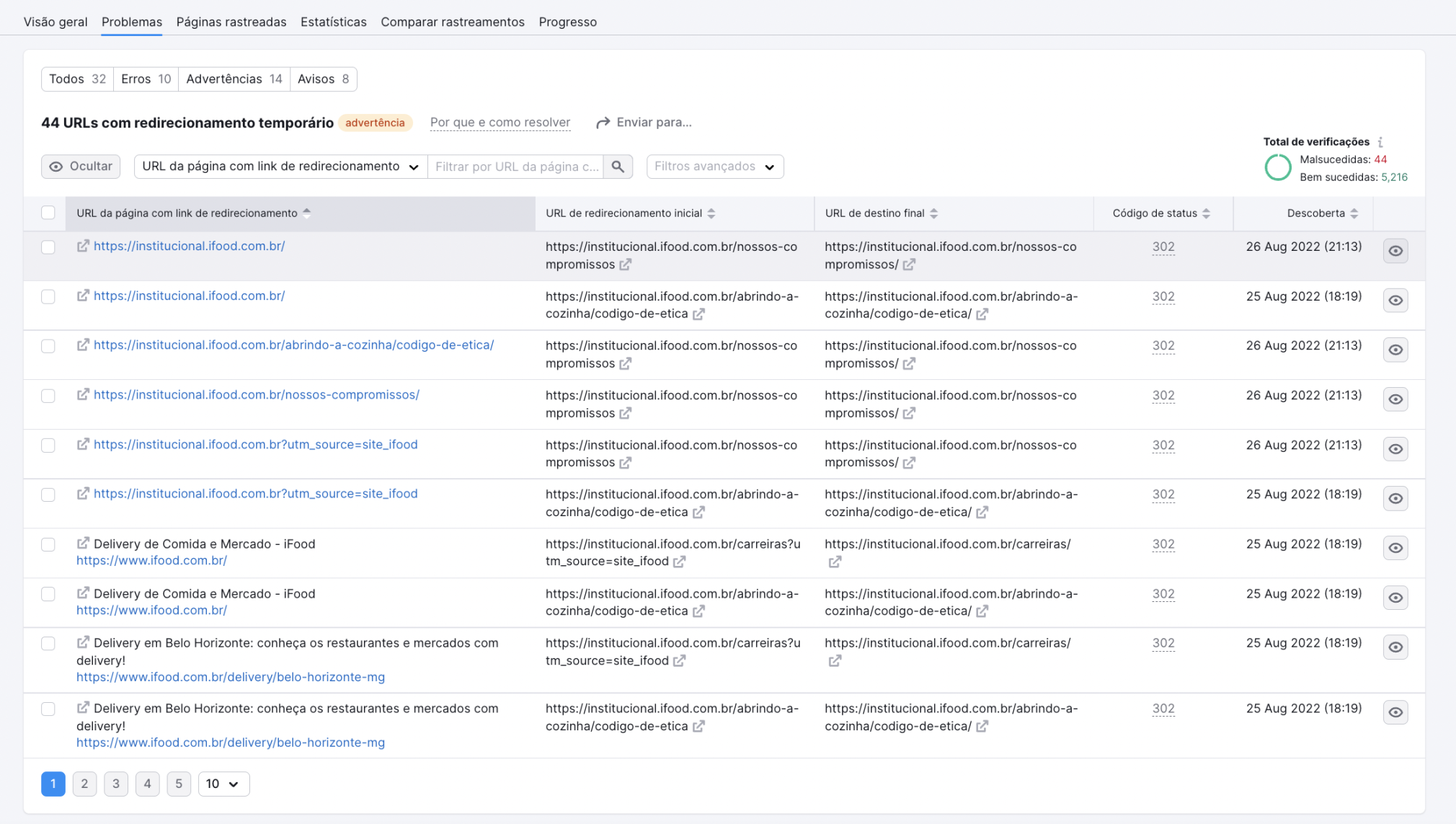 problemas de redirecionamento na ferramenta auditoria de site da semrush