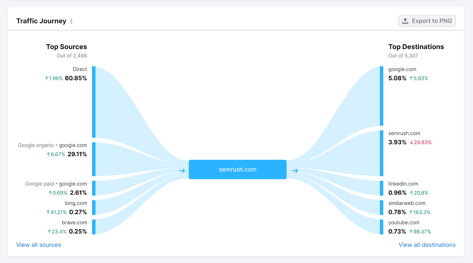 Traffic Journey chart for sr01.amztoolslab.com