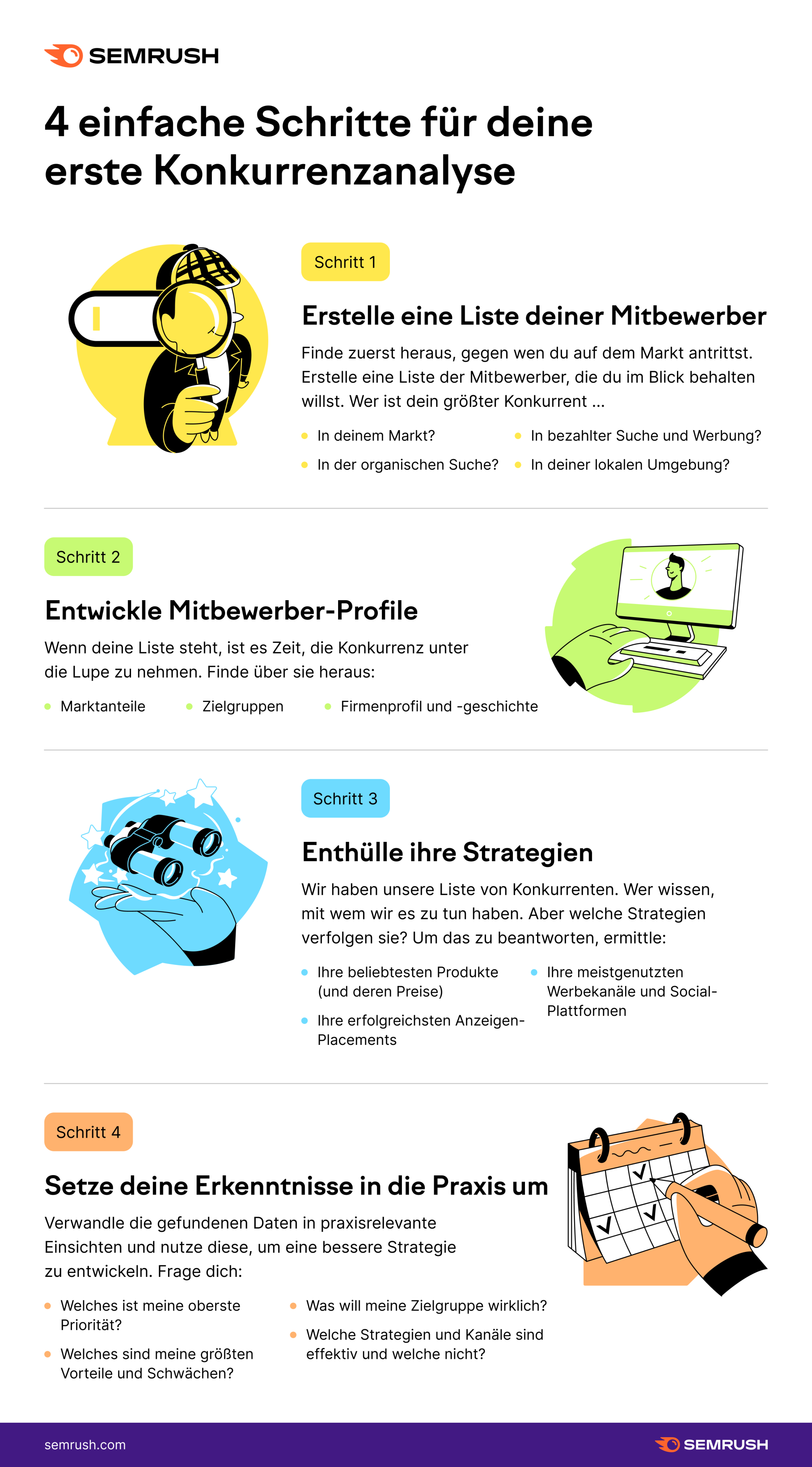 Infografik: 4 einfache Schritte für deine erste Konkurrenzanalyse