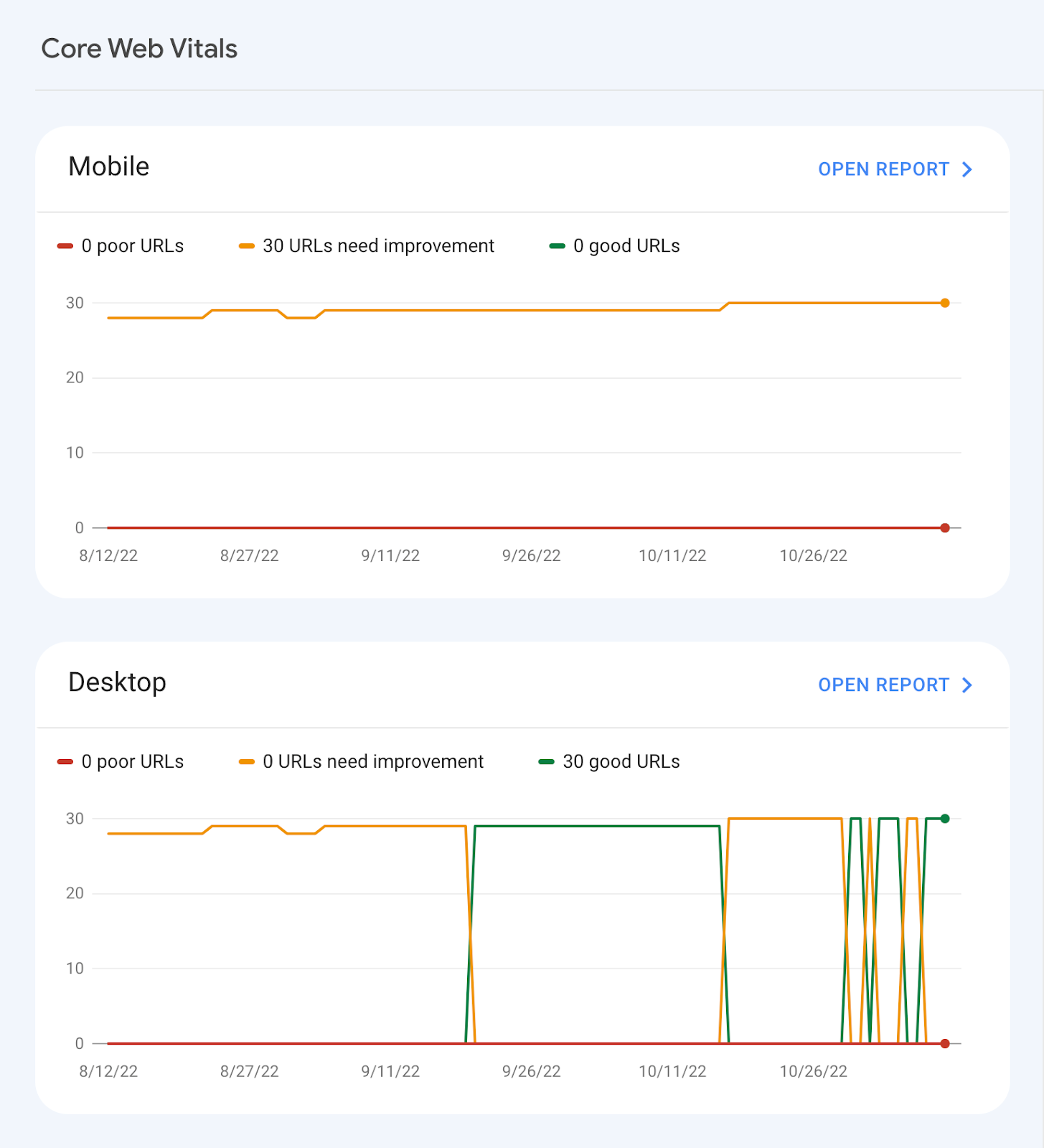 core web vitals en google search console