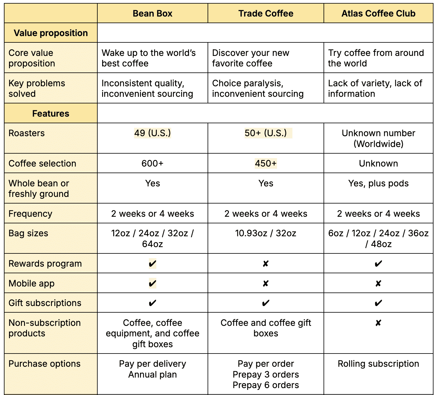 competitor product benefit comparison