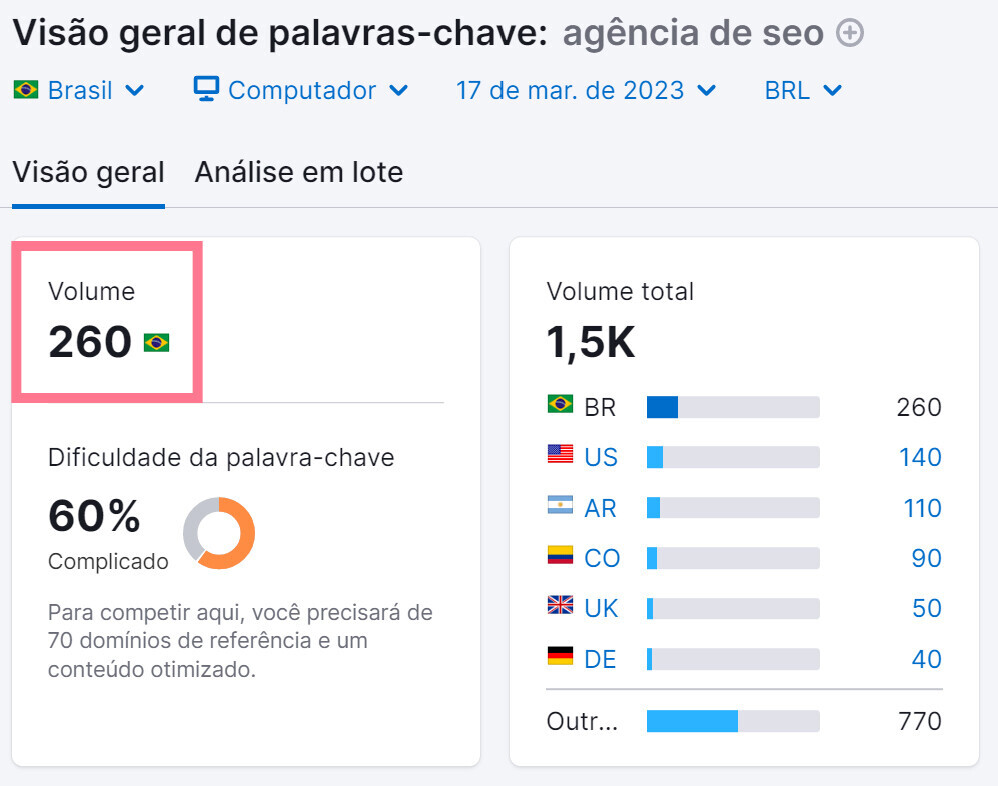 análise de palavras-chave - volume de pesquisa