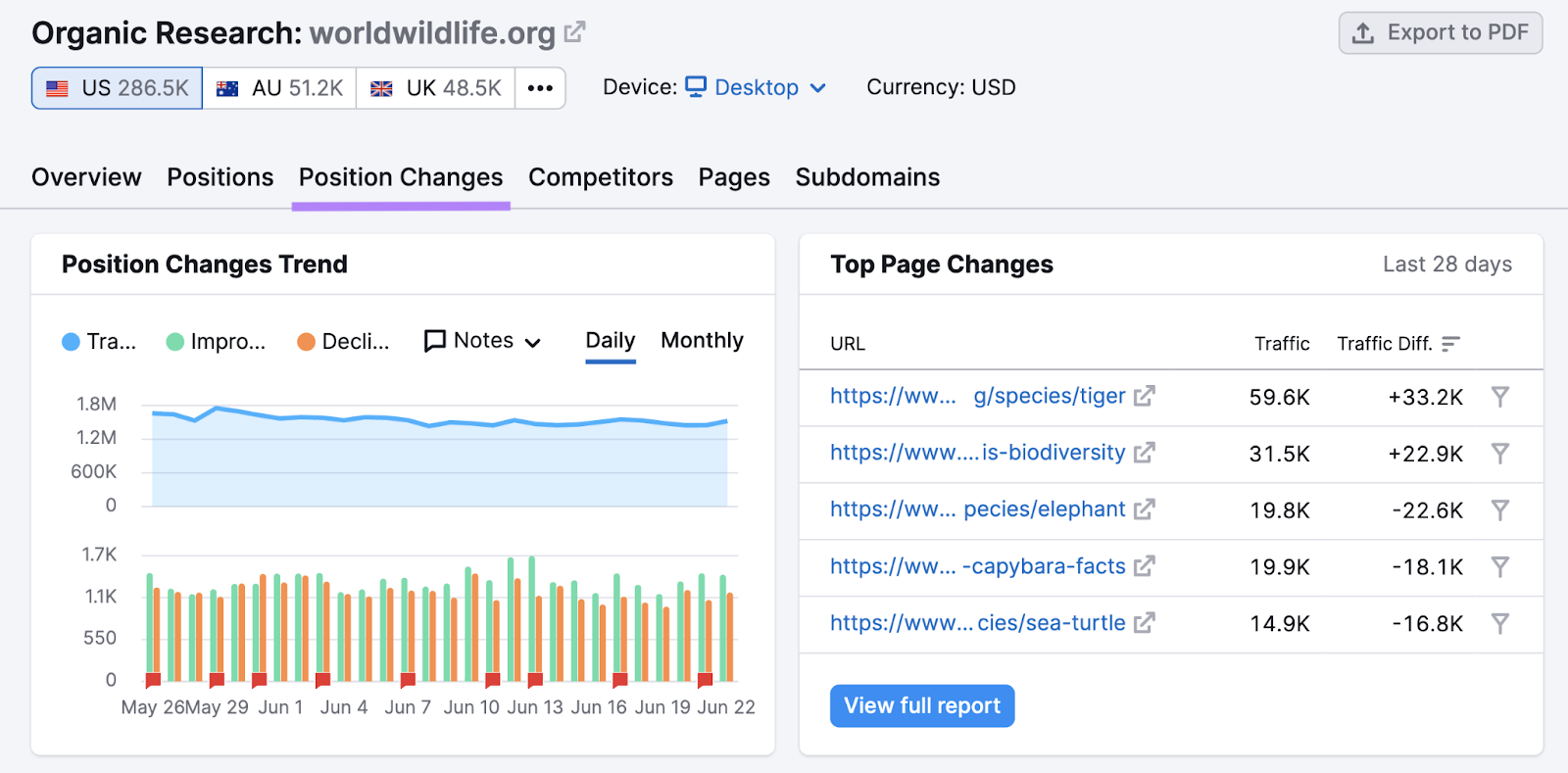 informe de cambios de posición resaltado