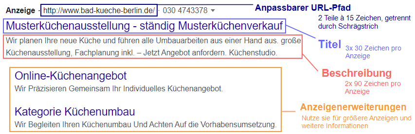 Die Elemente einer Google-Ads-Anzeige
