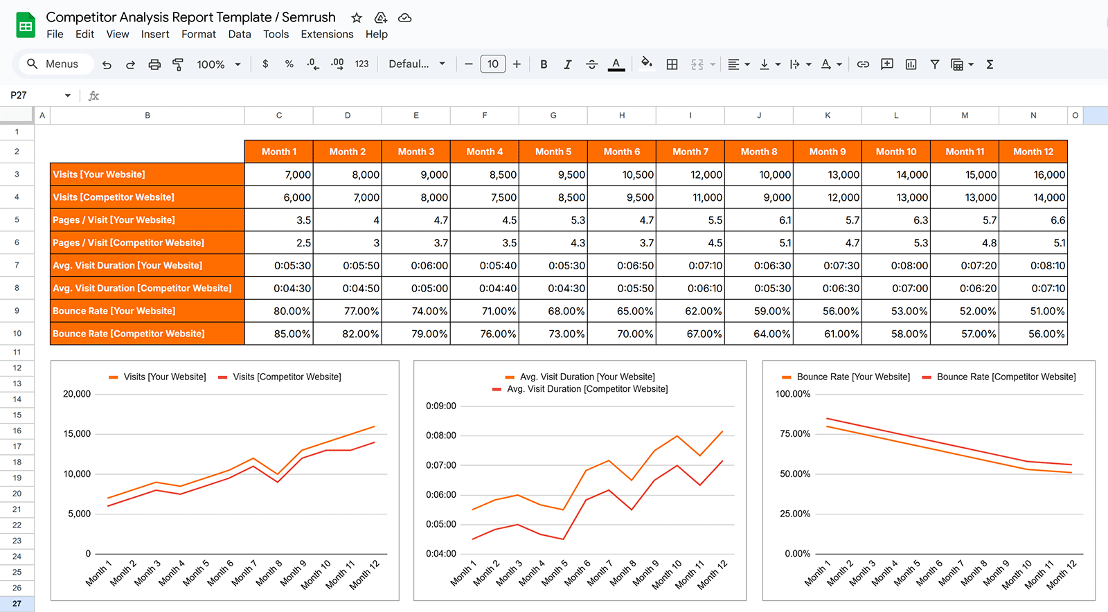 Competitor analysis report template by Semrush showing month-wise data table with line graphs below it